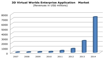 Quelle: GigaOM