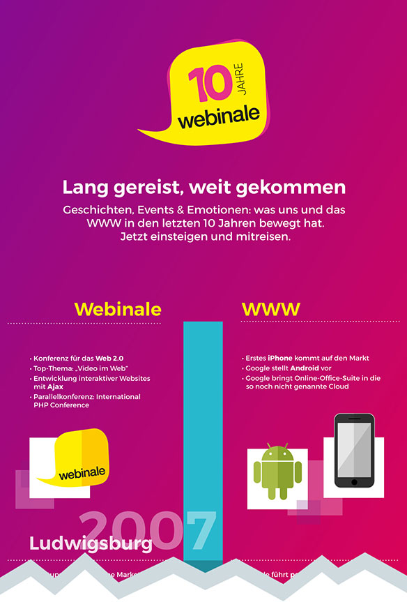 10 Jahre Webinale